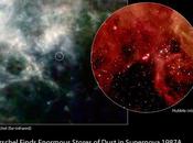 télescope spatial Herschel révèle abondance poussières autour supernova 1987