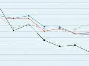 ACCIDENTS courante: Chutes, suffocations…près 20.000 décès InVS