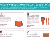 infographie téléphones perdus volés
