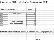 Résultats consours MISS MISTER SUMMUM 2011