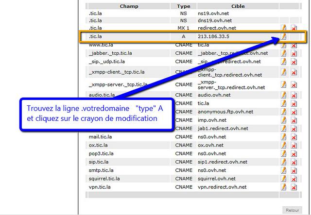 Vous aimez les coupes courtes et originales, alors vous aimerez la short url personnalisée jusqu'au domaine [7]