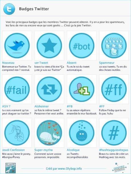 Des badges à la Foursquare pour Twitter, Facebook et Google+ ??