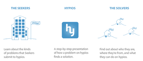 Capture d’écran 2011-07-22 à 14.55.21