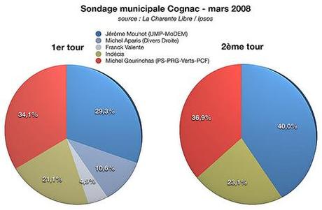 Carnet de campagne à Cognac [7] : remous