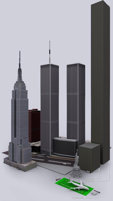 114,5billions Dette américaine: une image vaut mille maux