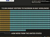 Infographie combat Google+ Facebook