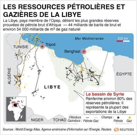 Libye et pétrole
