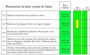 Plan CANCER: Prévention et dépistage, ne pas relâcher l’effort – Plan Cancer- 3è Rapport d’étape