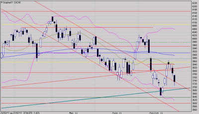 Le tableau s'est assombri