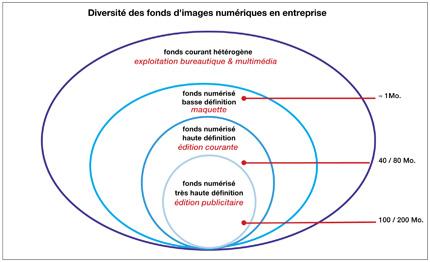 [archives / photothèque / mai 2000] Le rôle du responsable de photothèque – l’évolution des missions