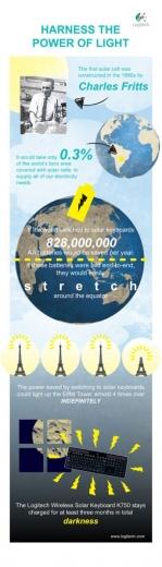 Logitech_Keyboard_Infographic_-_FINAL_-_17_06_11.jpeg