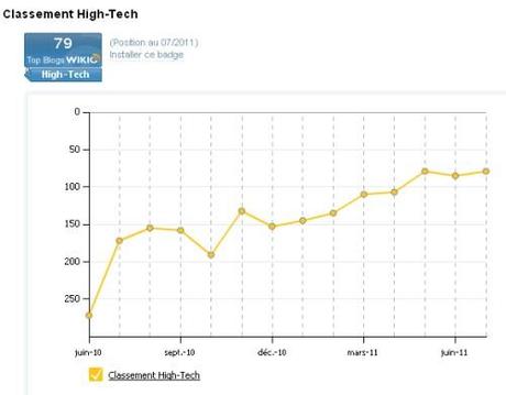3 semaines en sommeil et une seconde de gloire