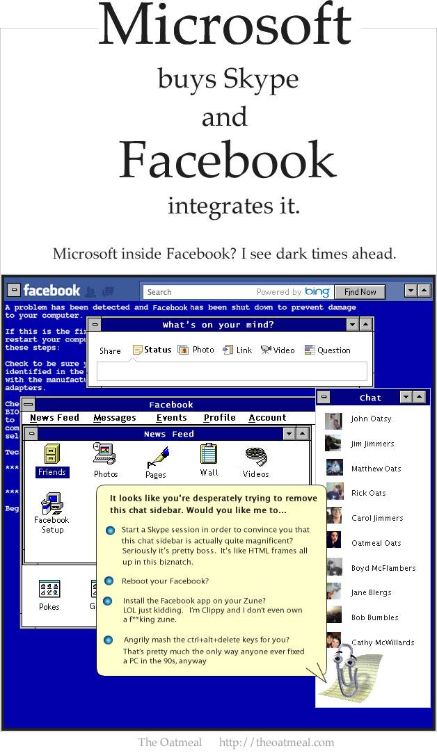 facebook microsoft Microsoft, Skype et Facebook ?