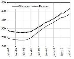 chomage-juin-2011-4.jpg