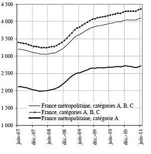 chomage-juin-2011.jpg