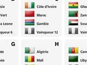 Tirage sort coupe monde 2014: maroc tombe Elephants