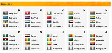 Tirage au sort coupe du monde 2014: Le maroc tombe sur les Elephants