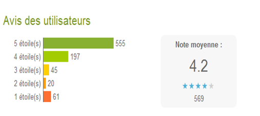 probleme notation android market