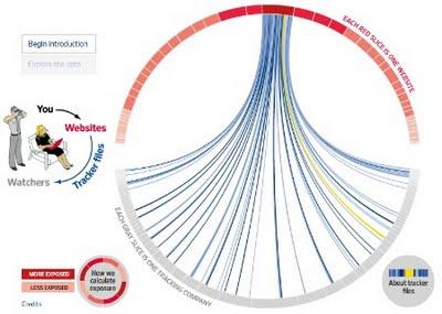 Top 50 des sites américains qui vous trackent