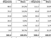 Nokia dans même bateau