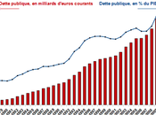 règle d’or farce bien française