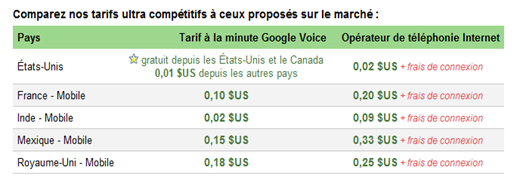 Google Voice- Tarifs des appels