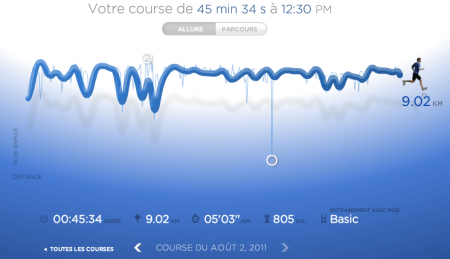 198ème sortie – Surchauffe