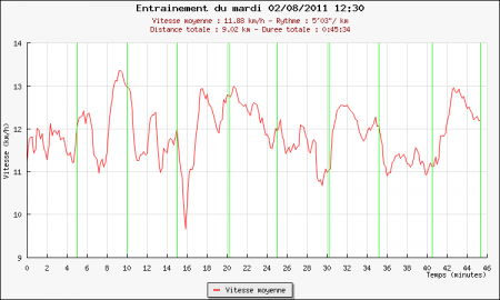 198ème sortie – Surchauffe
