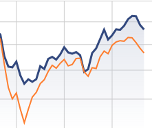 renaissance Les fonds d’infrastructure mondiaux affichent des gains solides