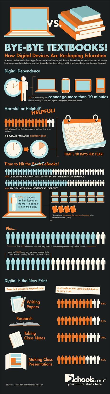 Infographie : les manuels scolaires passent au numérique Digital devices to replace textbooks