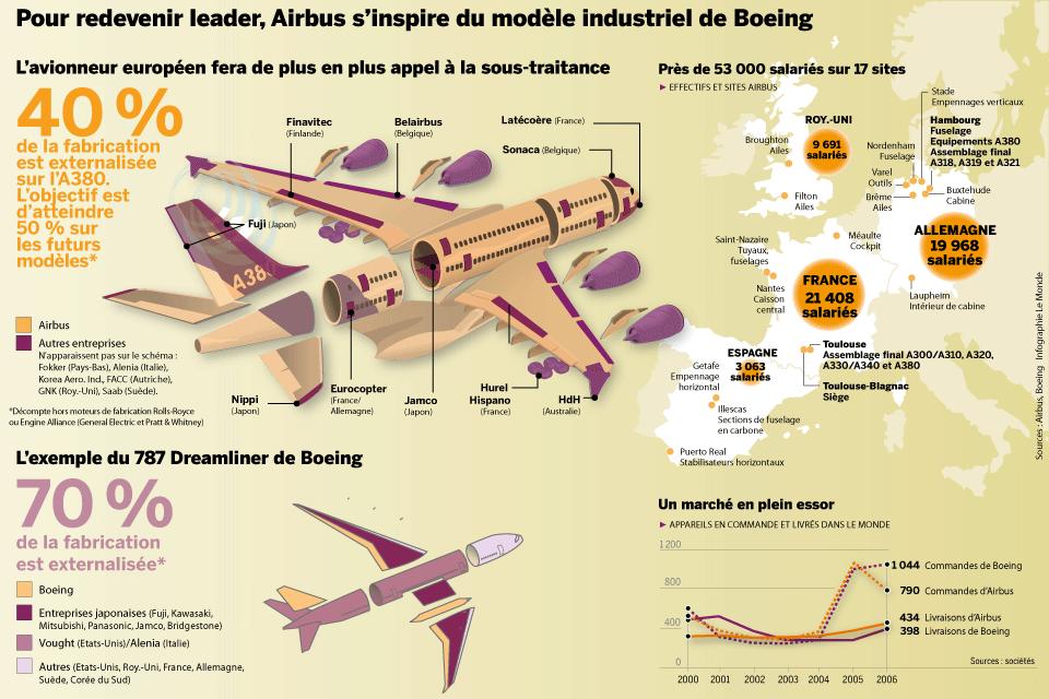 2006-2011: au revoir IBM