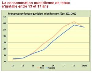 TABAC: Le gouvernement circularise la protection des jeunes  – Ministère de la Santé