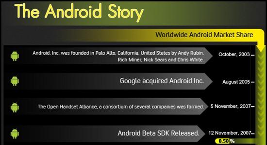 The-Android-Story