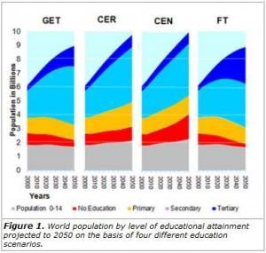 FÉCONDITÉ: Prévoir la démographie dépend du facteur éducation (2) – Science et IIASA