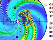 Double éjection masses coronales direction Terre