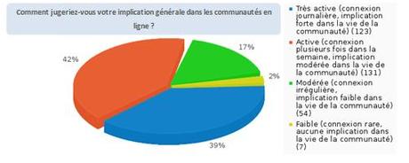 Communautés - Implication