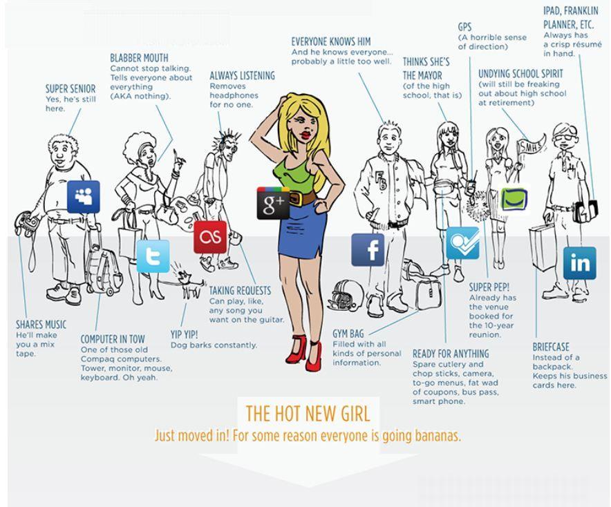 Infographie: si les réseaux sociaux étaient des élèves…