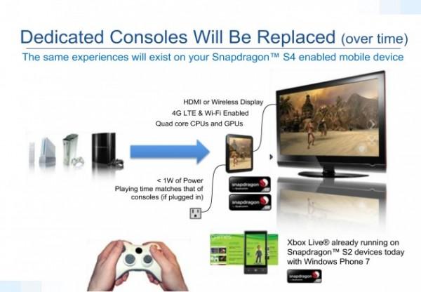 game consoles replaced 600x416 Qualcomm : Les consoles seront remplacées par du SnapDragon