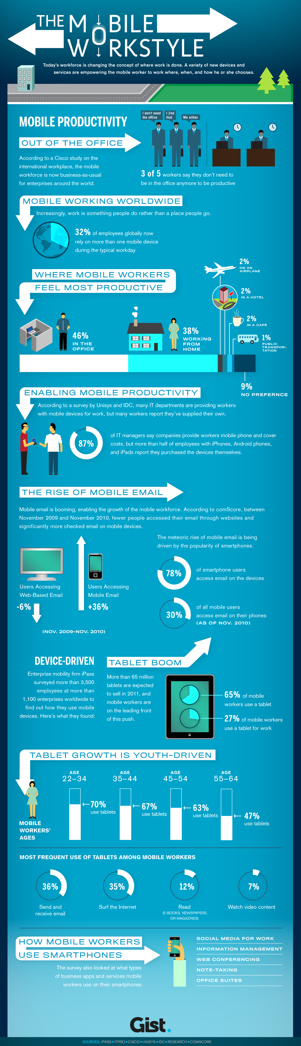 L'évolution de l'utilisation des mobiles dans le domaine du travail [inforgraphie]