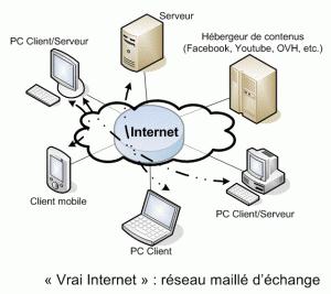 Vers un auto-hébergement simplifié