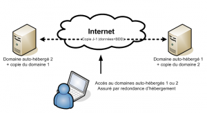 Vers un auto-hébergement simplifié