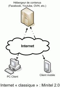 Vers un auto-hébergement simplifié