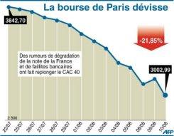 Mercredi noir à la Bourse de Paris, le secteur bancaire s'écroule