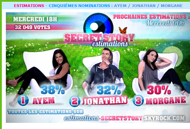 Secret Story : Les estimations de votes pour vendredi sont confuses...
