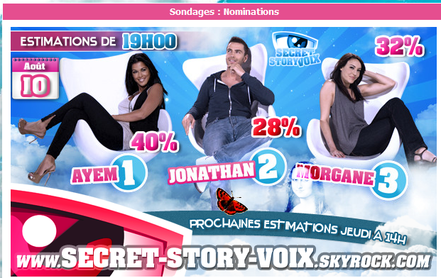 Secret Story : Les estimations de votes pour vendredi sont confuses...