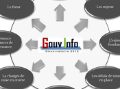 GouvInfo, premier observatoire gouvernance l’information