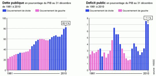 Pourquoi faudrait-il voter à droite en 2012 ?