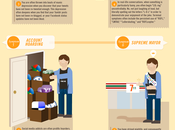 Infographie Etes vous addict médias sociaux