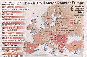 roms stats