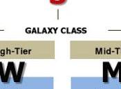 nomenclature smartphones Samsung